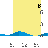 Little Torch Key tide chart for Thursday, July 8, 2021