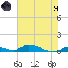 Little Torch Key tide chart for Friday, July 9, 2021