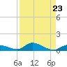 Little Torch Key tide chart for Monday, August 23, 2021