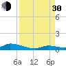 Little Torch Key tide chart for Monday, August 30, 2021