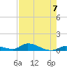 Little Torch Key tide chart for Saturday, August 7, 2021