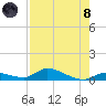 Little Torch Key tide chart for Sunday, August 8, 2021