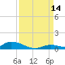 Little Torch Key tide chart for Tuesday, September 14, 2021