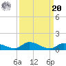 Little Torch Key tide chart for Monday, September 20, 2021