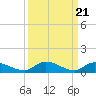 Little Torch Key tide chart for Tuesday, September 21, 2021