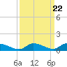 Little Torch Key tide chart for Wednesday, September 22, 2021