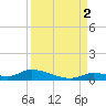 Little Torch Key tide chart for Thursday, September 2, 2021
