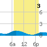 Little Torch Key tide chart for Friday, September 3, 2021