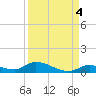 Little Torch Key tide chart for Saturday, September 4, 2021
