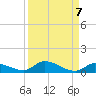Little Torch Key tide chart for Tuesday, September 7, 2021
