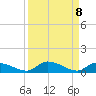 Little Torch Key tide chart for Wednesday, September 8, 2021