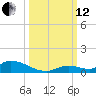 Little Torch Key tide chart for Tuesday, October 12, 2021