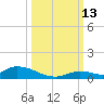 Little Torch Key tide chart for Wednesday, October 13, 2021