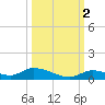 Little Torch Key tide chart for Saturday, October 2, 2021