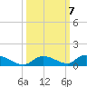 Little Torch Key tide chart for Thursday, October 7, 2021