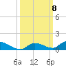 Little Torch Key tide chart for Friday, October 8, 2021