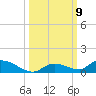 Little Torch Key tide chart for Saturday, October 9, 2021