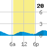 Little Torch Key tide chart for Saturday, November 20, 2021