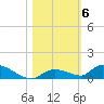 Little Torch Key tide chart for Saturday, November 6, 2021