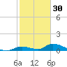 Little Torch Key tide chart for Thursday, December 30, 2021