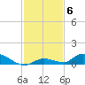 Little Torch Key tide chart for Monday, December 6, 2021