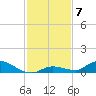 Little Torch Key tide chart for Tuesday, December 7, 2021