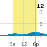 Little Torch Key tide chart for Saturday, March 12, 2022