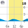 Little Torch Key tide chart for Friday, March 18, 2022