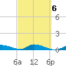 Little Torch Key tide chart for Sunday, March 6, 2022