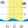 Little Torch Key tide chart for Saturday, April 16, 2022