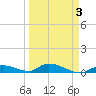 Little Torch Key tide chart for Sunday, April 3, 2022
