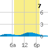 Little Torch Key tide chart for Thursday, April 7, 2022