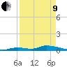 Little Torch Key tide chart for Saturday, April 9, 2022