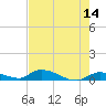Little Torch Key tide chart for Saturday, May 14, 2022