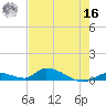 Little Torch Key tide chart for Monday, May 16, 2022