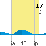 Little Torch Key tide chart for Tuesday, May 17, 2022
