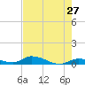 Little Torch Key tide chart for Friday, May 27, 2022