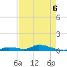 Little Torch Key tide chart for Friday, May 6, 2022