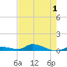 Little Torch Key tide chart for Wednesday, June 1, 2022