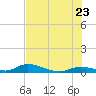 Little Torch Key tide chart for Thursday, June 23, 2022
