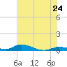 Little Torch Key tide chart for Friday, June 24, 2022