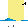 Little Torch Key tide chart for Sunday, July 10, 2022