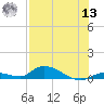 Little Torch Key tide chart for Wednesday, July 13, 2022