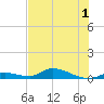 Little Torch Key tide chart for Friday, July 1, 2022