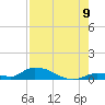 Little Torch Key tide chart for Tuesday, August 9, 2022