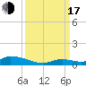 Little Torch Key tide chart for Saturday, September 17, 2022