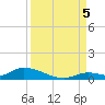 Little Torch Key tide chart for Monday, September 5, 2022