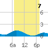Little Torch Key tide chart for Wednesday, September 7, 2022