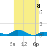 Little Torch Key tide chart for Thursday, September 8, 2022