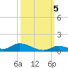 Little Torch Key tide chart for Wednesday, October 5, 2022